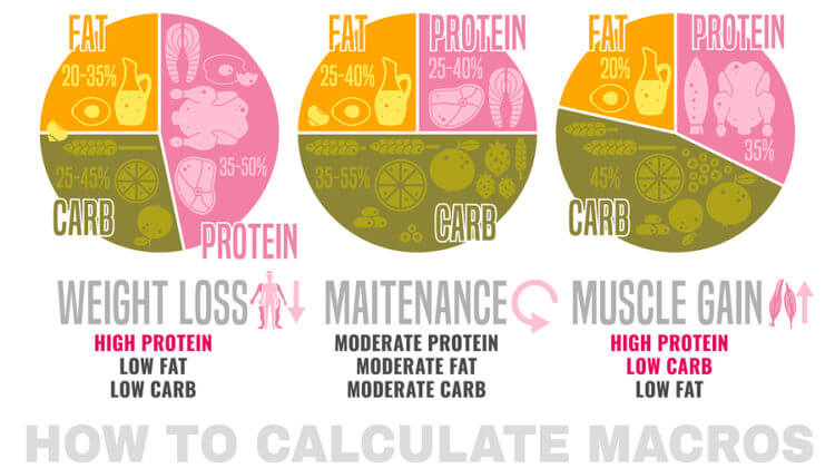 Counting Your Macros